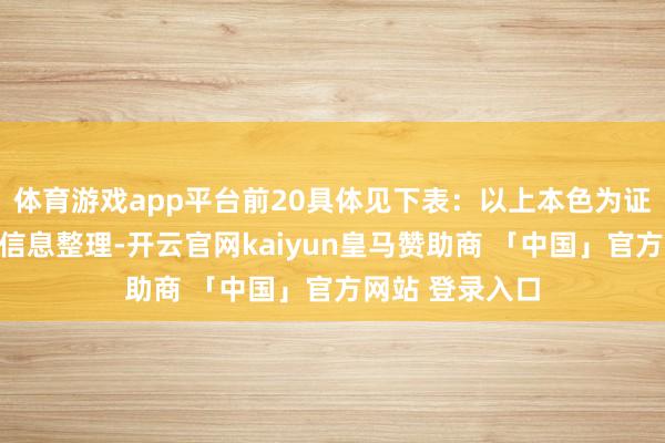 体育游戏app平台前20具体见下表：以上本色为证券之星据公开信息整理-开云官网kaiyun皇马赞助商 「中国」官方网站 登录入口